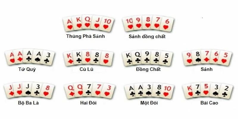 Hé lộ tổ hợp đỉnh chóp thắng mọi ván game poker tại Win79